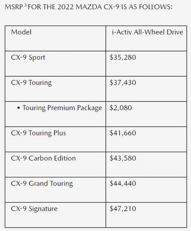 Mazda CX 9 2022 giá từ 810 triệu đồng tại Mỹ