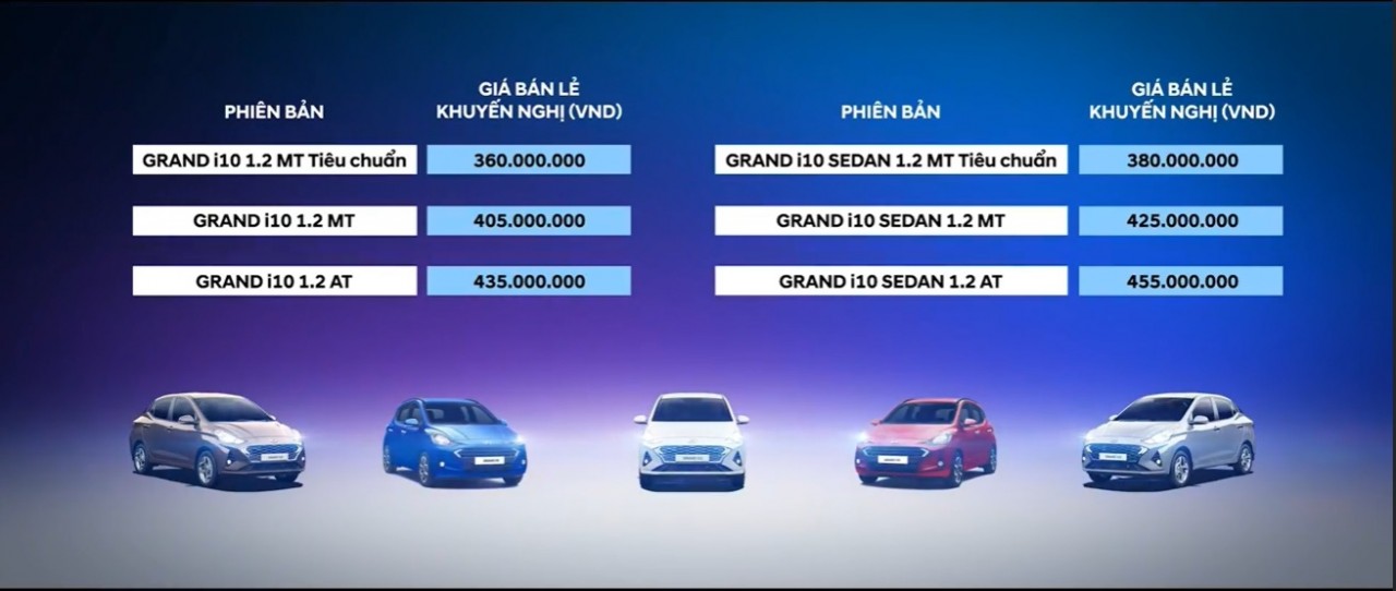 [Infographic] So sánh Hyundai i10 2021 và đối thủ cùng phân khúc