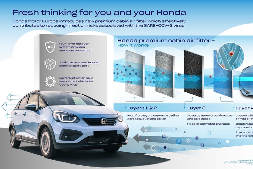 Honda giới thiệu bộ lọc không khí mới chống Covid-19